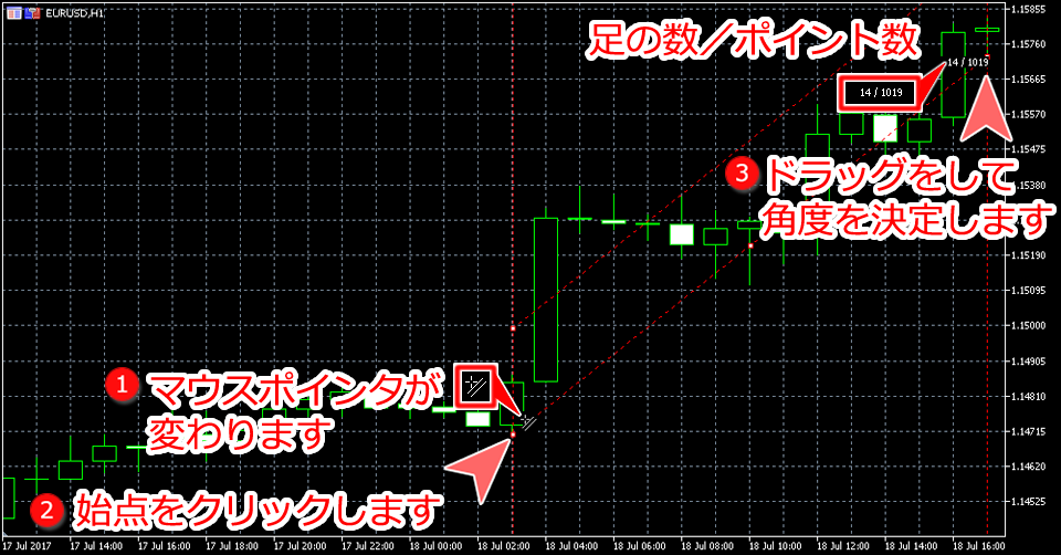 MetaTrader5 チャート内に平行チャネルを表示した状態