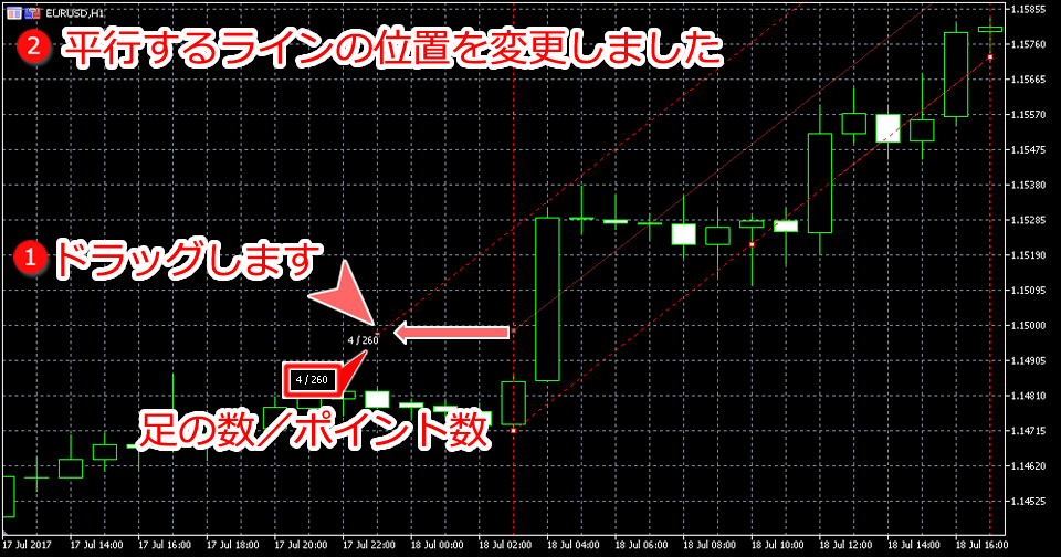 MetaTrader5 平行チャネル平行するライン位置変更画面