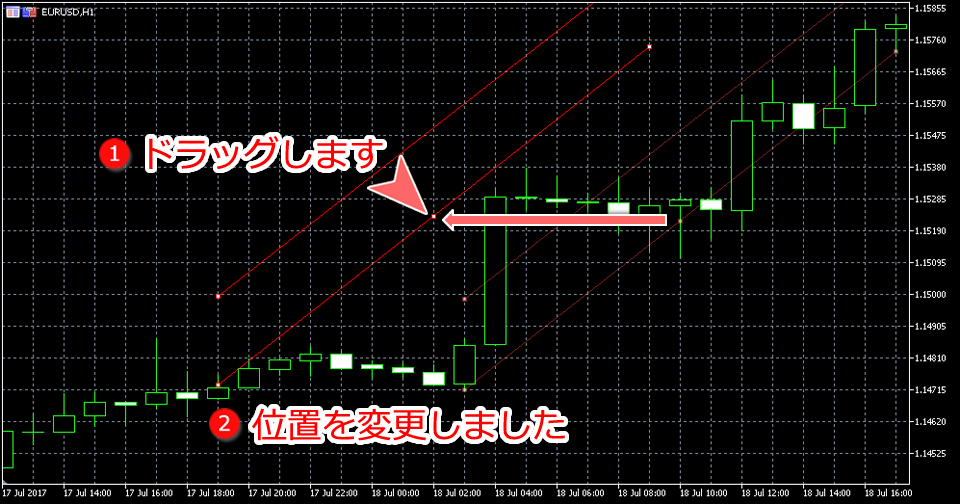 MetaTrader5 平行チャネル位置変更画面