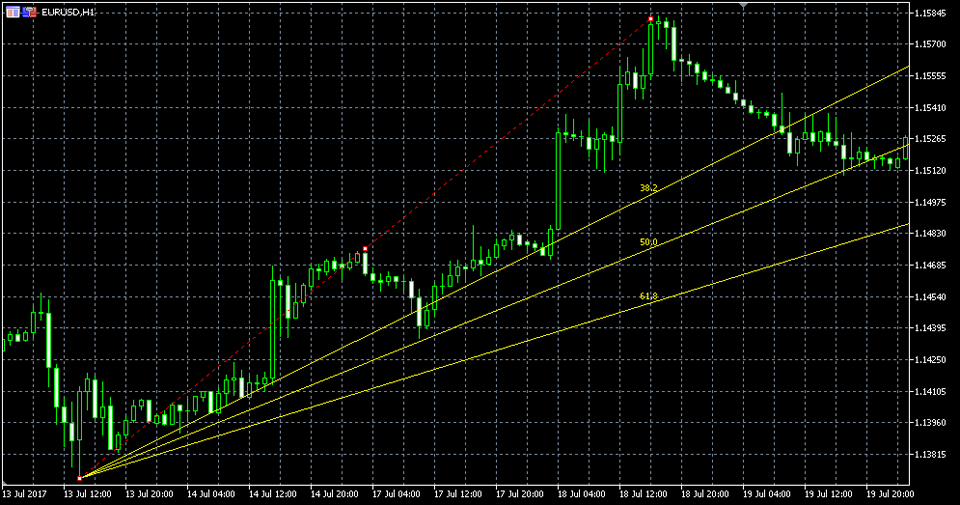 MetaTrader5 フィボナッチファン