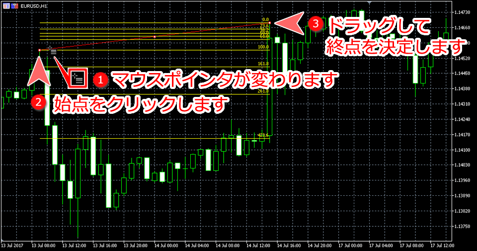 MetaTrader5 チャート内にフィボナッチリトレースメントを表示した状態