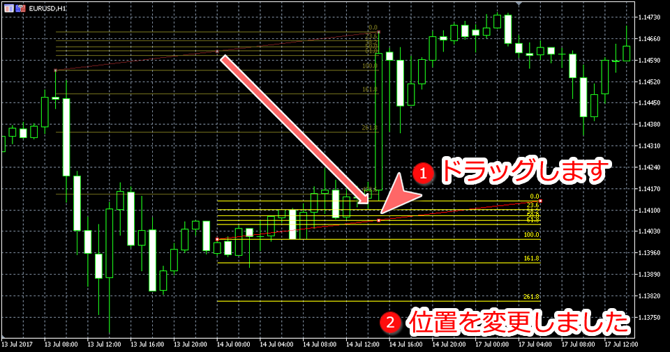 MetaTrader5 フィボナッチリトレースメントライン位置変更画面