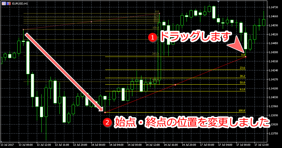 MetaTrader5 フィボナッチリトレースメントライン始点・終点位置変更画面