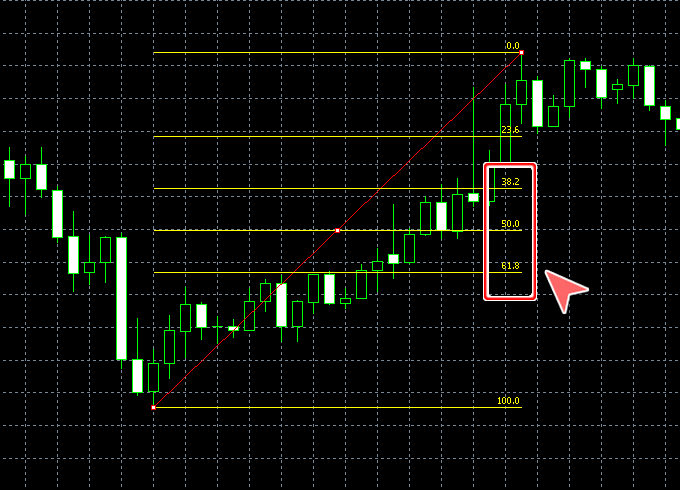 MetaTrader5 フィボナッチリトレースメントの目安