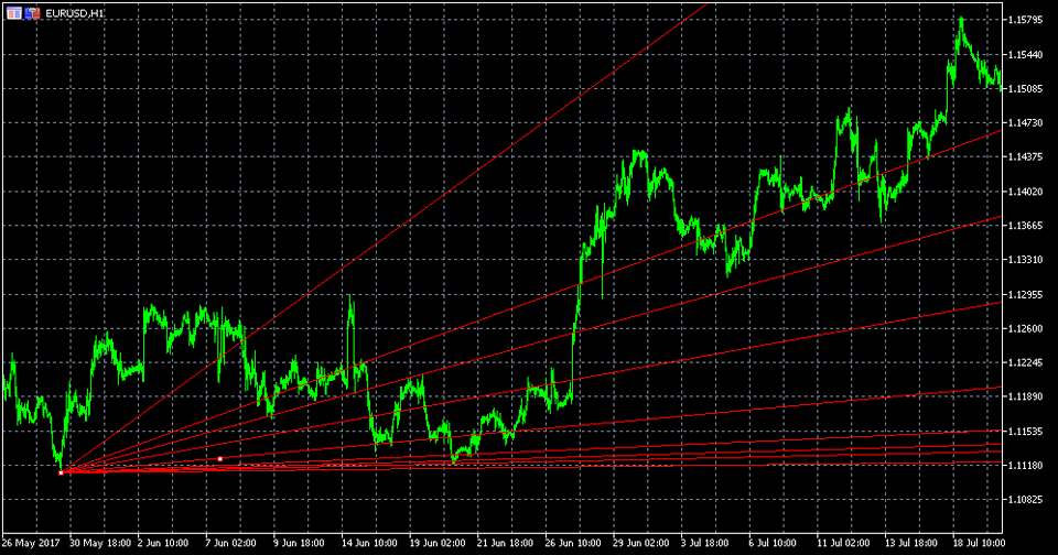 MetaTrader5 ギャンファン
