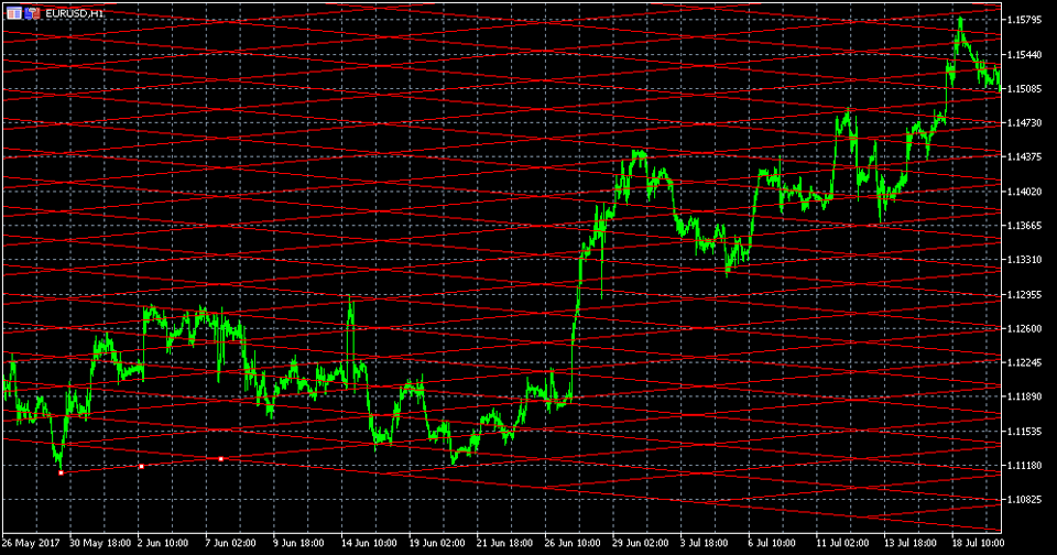 MetaTrader5 ギャングリッド