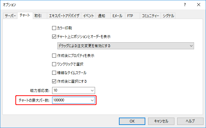 「オプション」チャートタブ画面