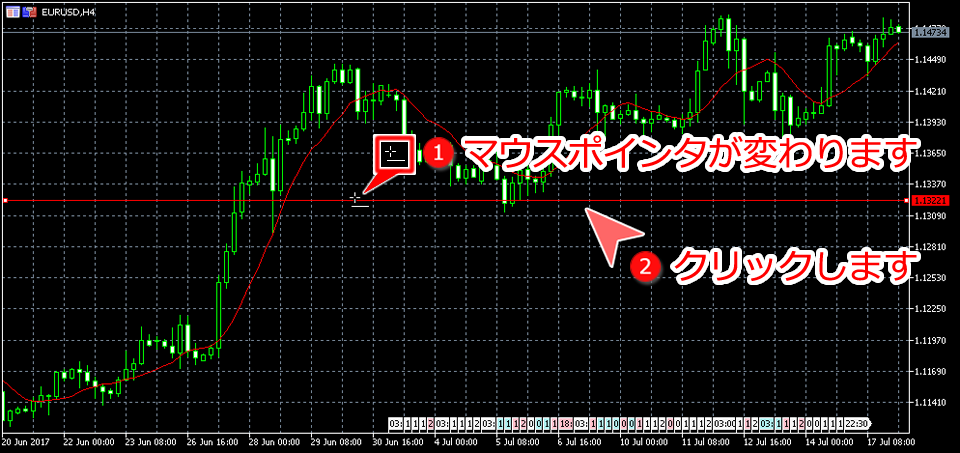 MetaTrader5 チャート内に水平線を表示した状態