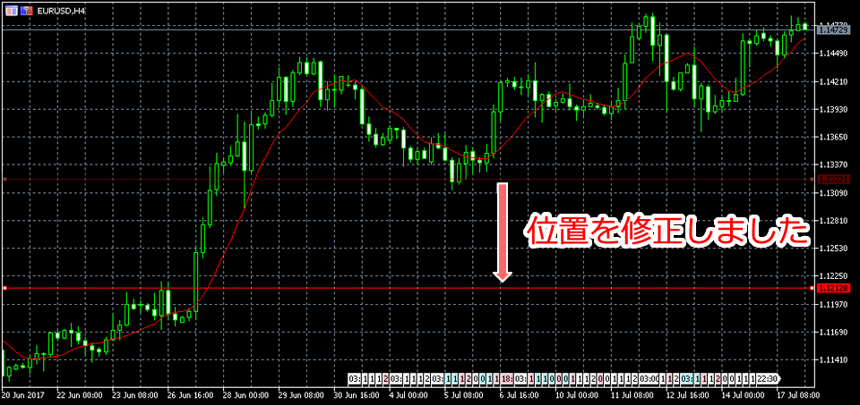 MetaTrader5 水平線位置変更画面