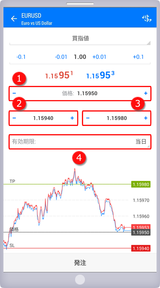 「新規注文」パネル 価格・有効期限指定画面