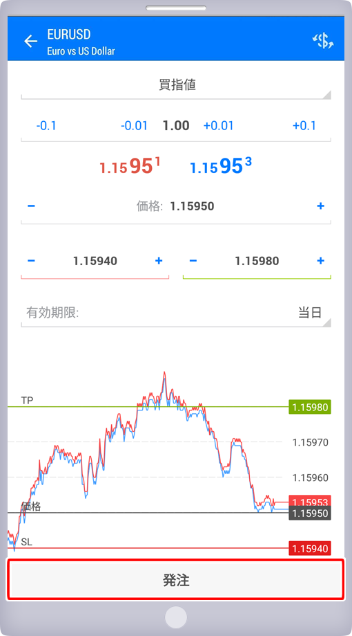 「新規注文」パネル 注文画面