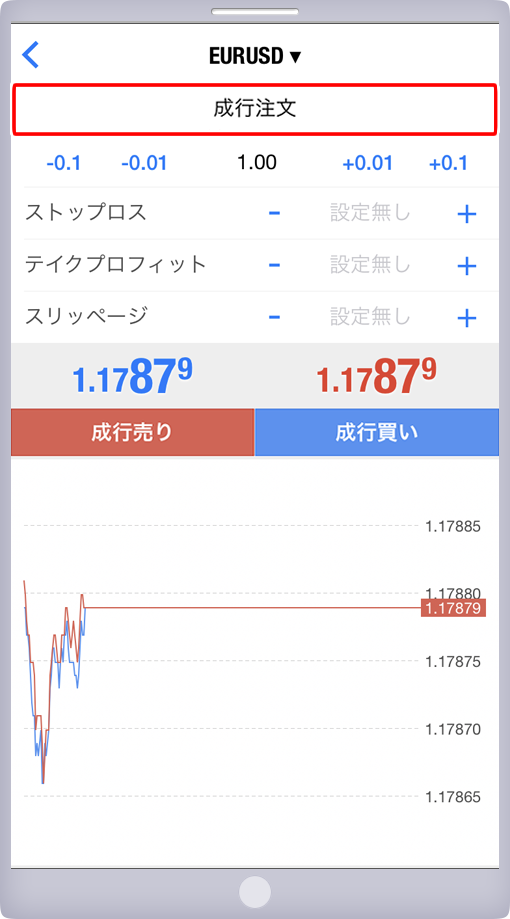 「オーダーの発注」パネル 注文方法指定画面
