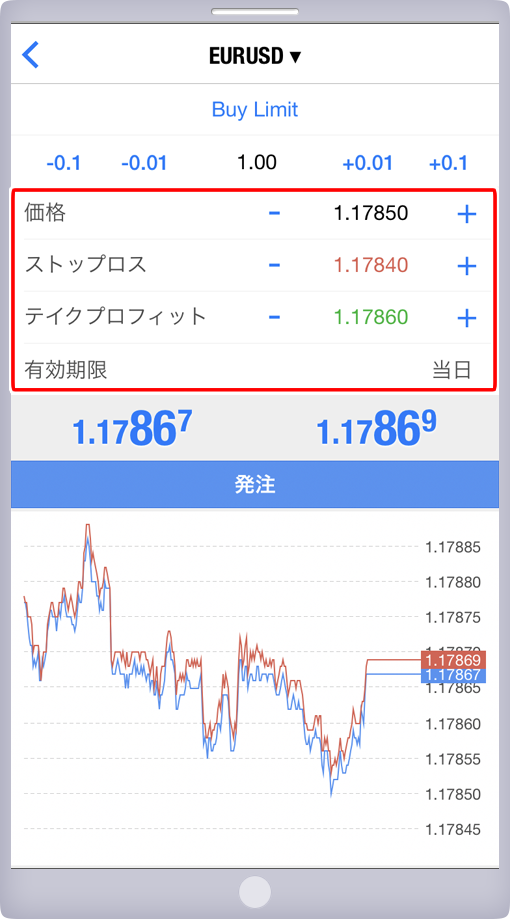「オーダーの発注」パネル 価格・有効期限指定画面