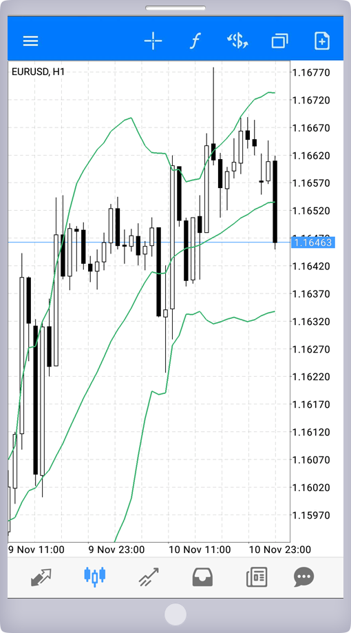 インディケータ(Bollinger Bands)追加画面