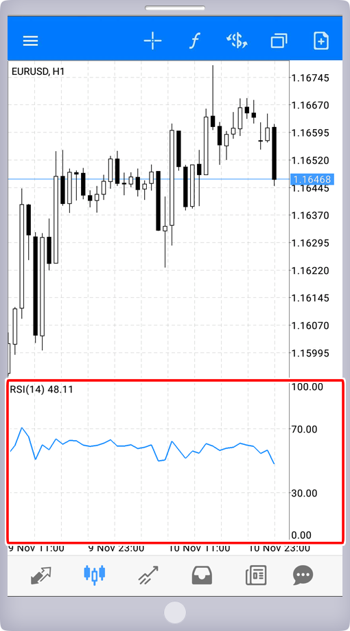 インディケータ(Relative Strength Index)追加画面