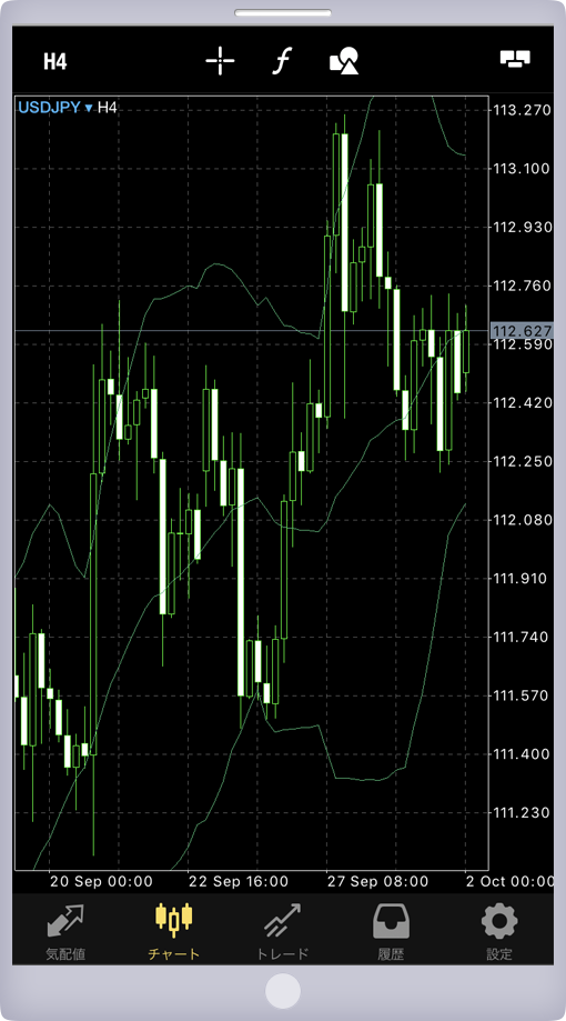 インディケータ(Bollinger Bands)追加画面