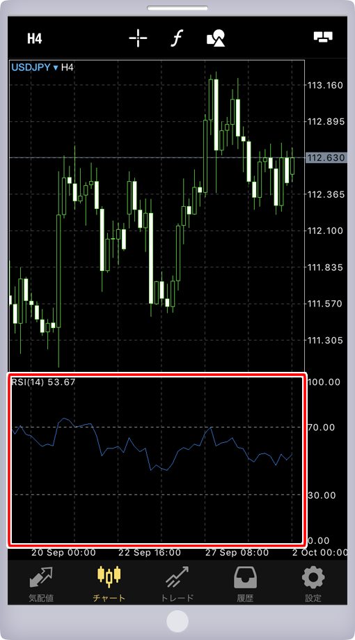 インディケータ(Relative Strength Index)追加画面