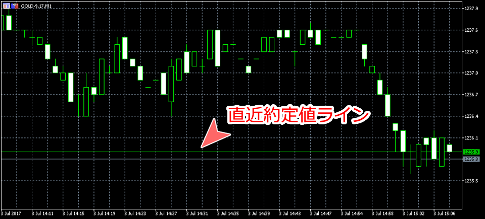 直近約定値ライン表示画面