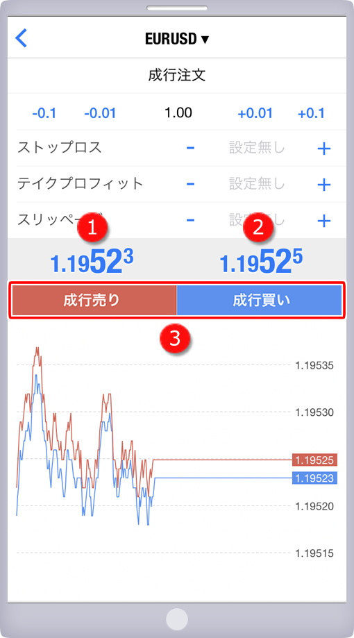 「オーダーの発注」パネル 注文画面