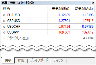 最小数の通貨ペアが表示された気配値表示ウインドウ画面