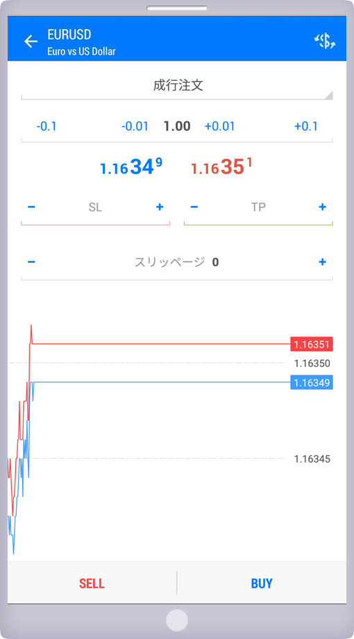 「新規注文」パネル
