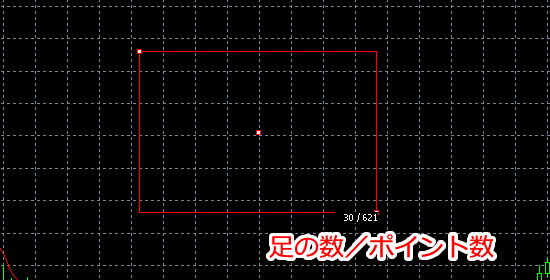 MetaTrader5 長方形作成完了画面