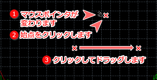 MetaTrader5 三角形作成画面