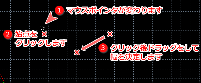 MetaTrader5 楕円作成画面