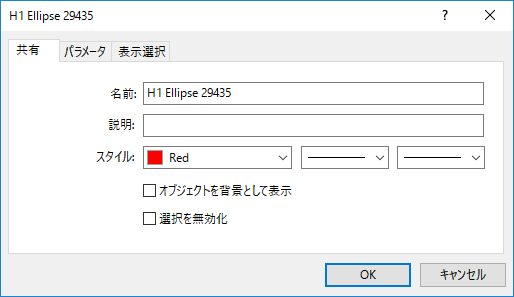 MetaTrader5 図形のプロパティ「共有」タブ画面