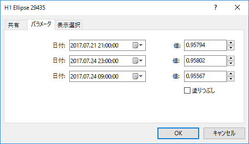 MetaTrader5 図形のプロパティ「パラメータ」タブ画面