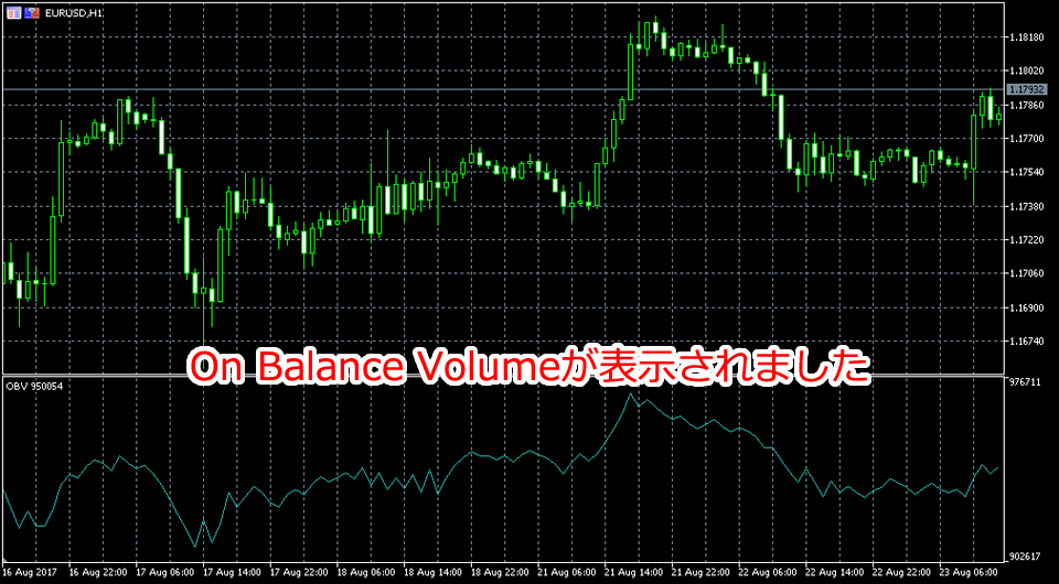 MetaTrader5 On Balance Volume表示画面
