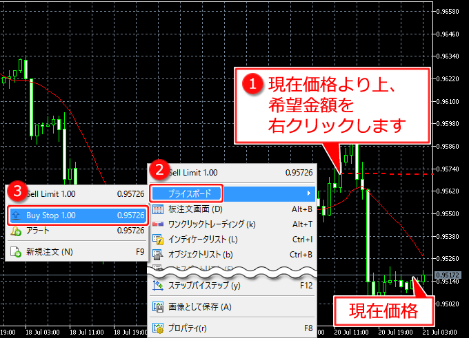 チャート上からのワンクリック逆指値買い(Buy Stop)注文方法