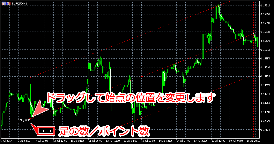 MetaTrader5 回帰チャンネル始点変更画面
