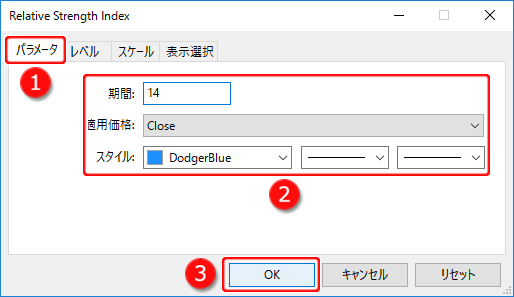Relative Strength Indexの設定ウインドウ-「パラメータ」タブ