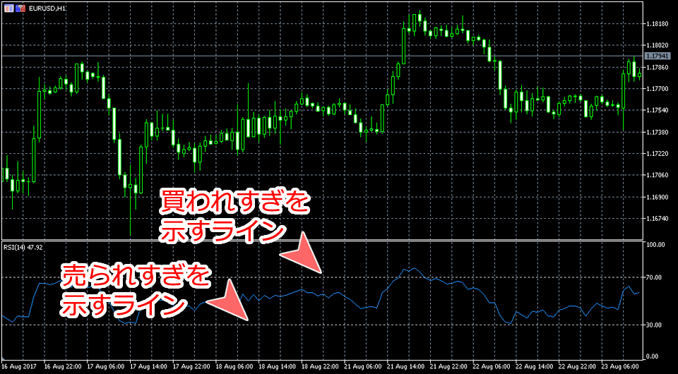 MetaTrader5 Relative Strength Index表示画面