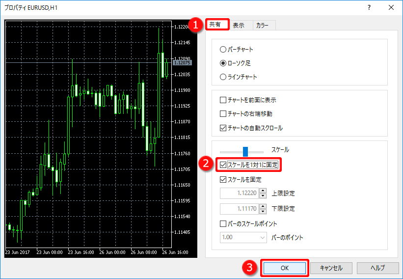 チャートのプロパティ「スケールを1対1に固定」設定画面