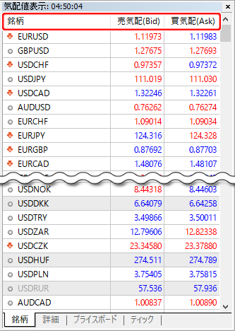 MetaTrader5 初期設定時の「気配値表示」ウインドウ画面