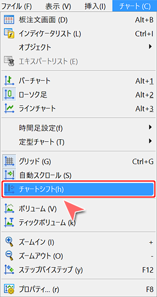 メニューバーからの「チャートシフト」設定方法
