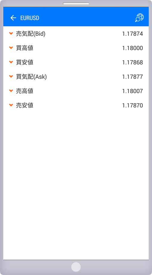 マーケット統計データ画面