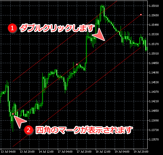 MetaTrader5 標準偏差チャンネル編集可能な状態
