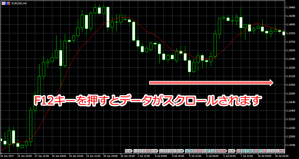 ステップバイステップの方法