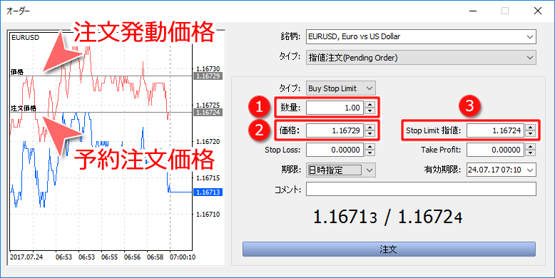「オーダー」数量・価格・Stop Limit指値設定画面
