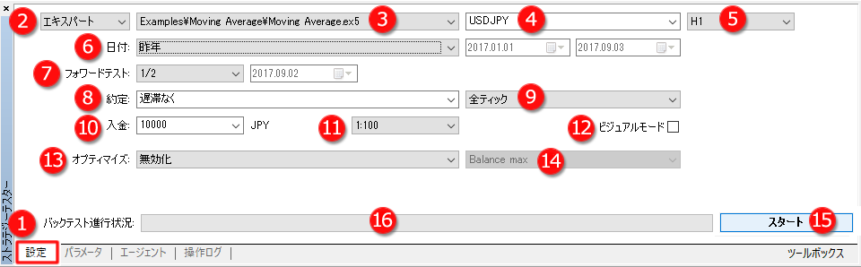 「ストラテジーテスター」ウインドウ