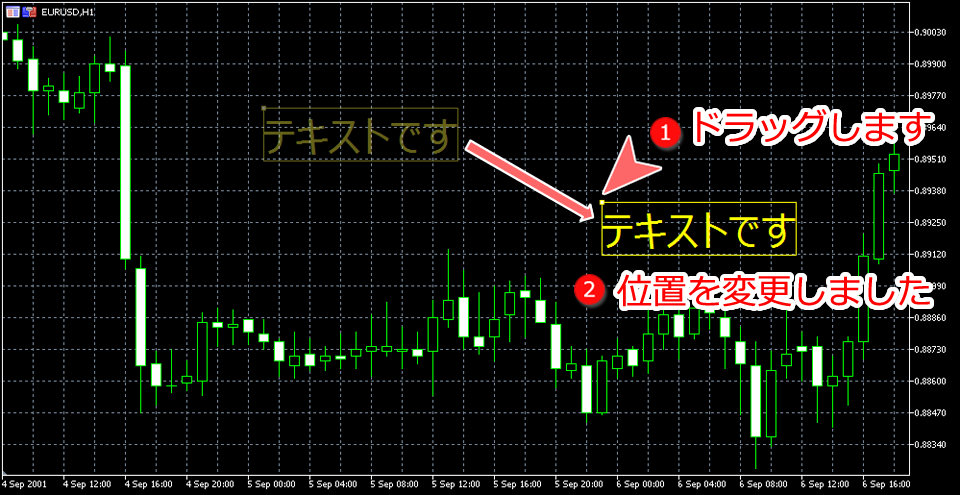 MetaTrader5 テキスト位置変更画面