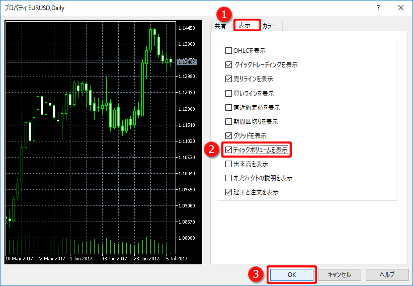 チャートのプロパティ 表示タブ「ティックボリュームを表示」設定方法