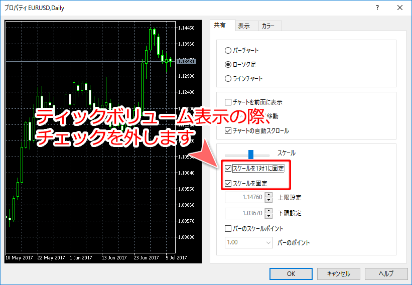 チャートのプロパティ「共有」タブ