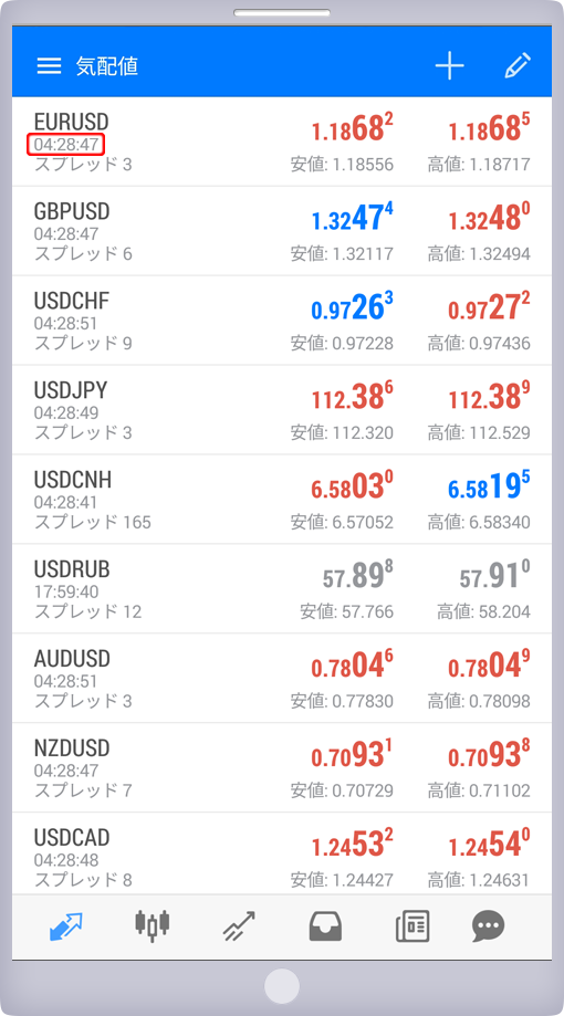 気配値画面