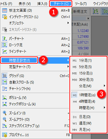 チャートメニューからの「時間足設定」