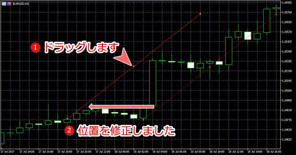 MetaTrader5 アングルトレンド位置変更画面