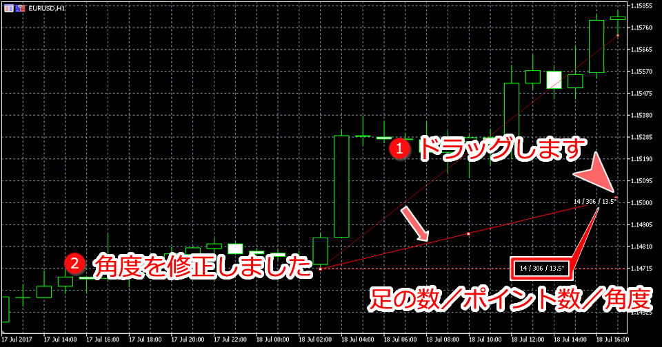 MetaTrader5 アングルトレンド角度変更画面